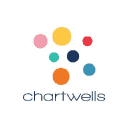 Chartwells School Dining Services K12 company logo — Food and Beverage Services