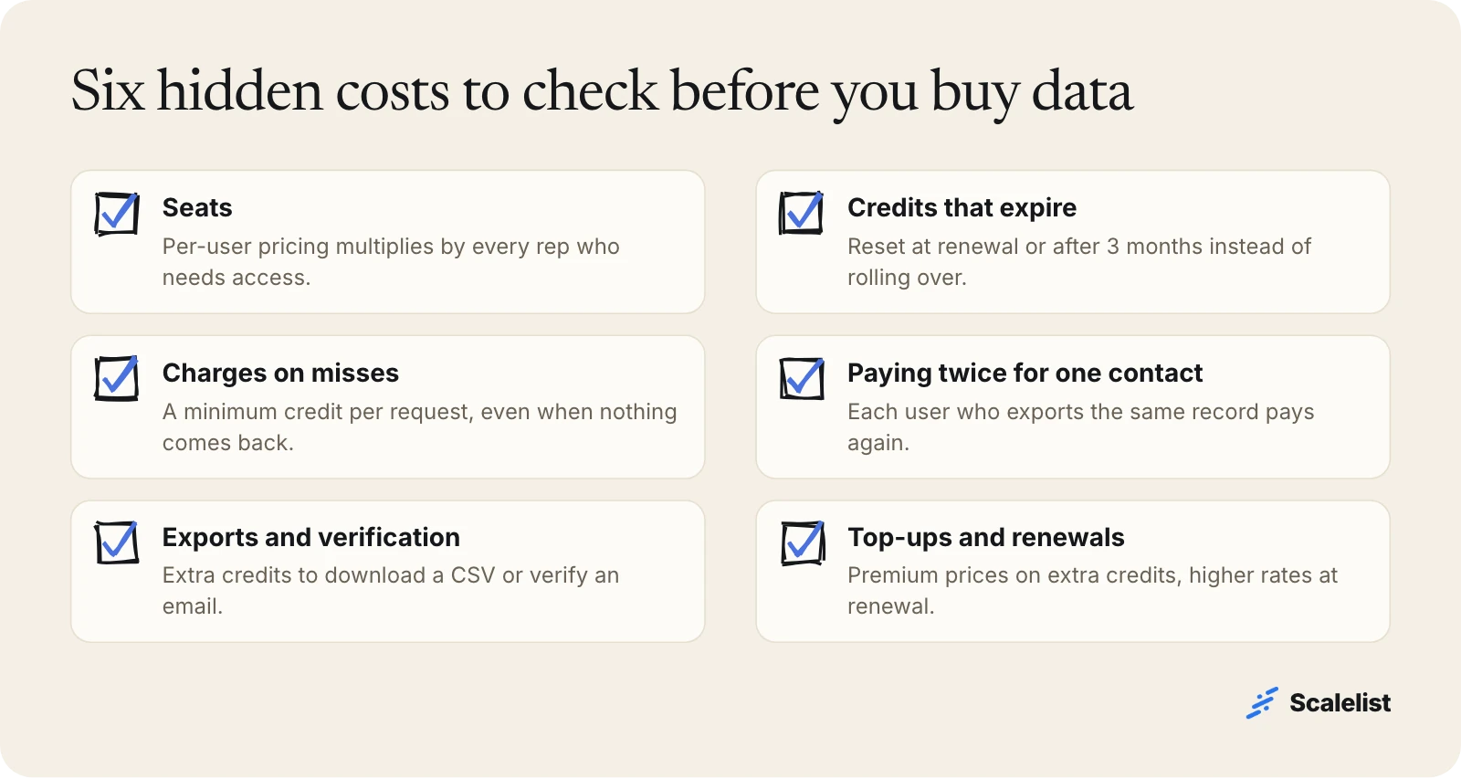 Checklist of hidden B2B data costs: seats, expiring credits, charges on misses, double charges, export and verification fees, top-up and renewal pricing
