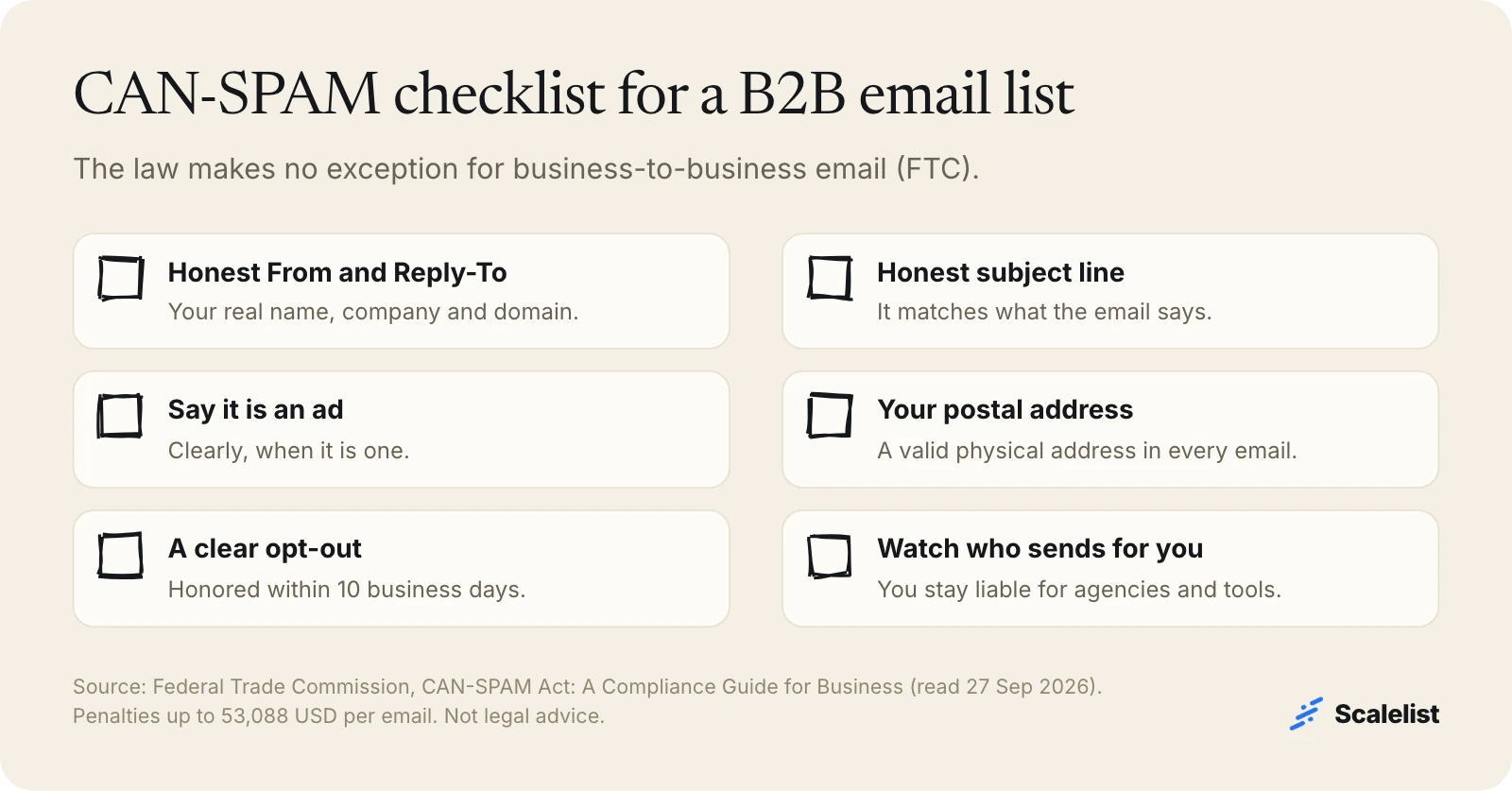 CAN-SPAM checklist for a B2B email list: honest headers and subject, ad disclosure, postal address, opt-out within 10 business days, monitor senders