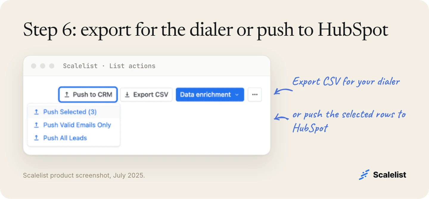 Scalelist product screenshot of list actions for a call list: Push Selected, Push Valid Emails Only and Push All Leads to the CRM, next to Export CSV.