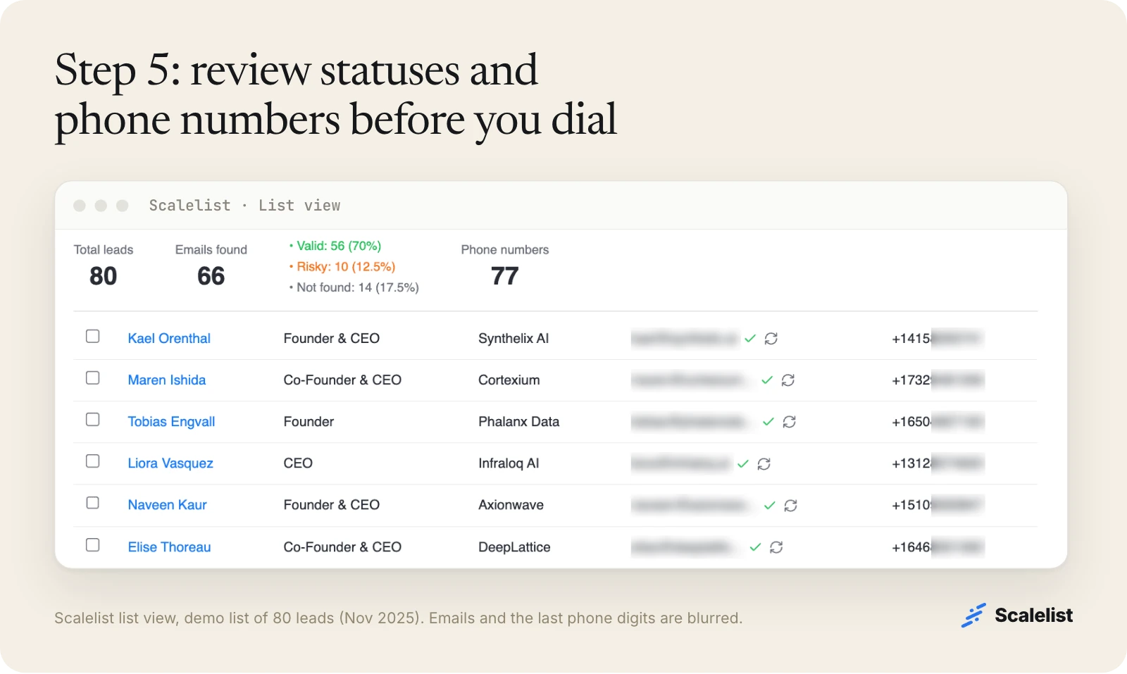 Scalelist product screenshot of a list view for a call list: 80 leads, 66 emails found (56 Valid, 10 Risky), 77 phone numbers, rows with checked emails and phones.