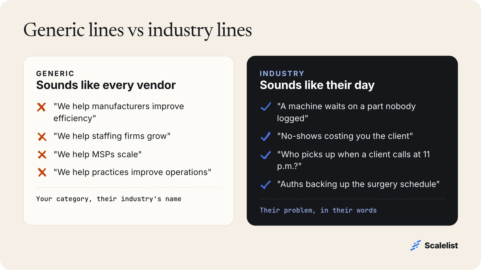 Comparison of generic cold call lines and industry-specific lines for manufacturing, staffing, MSPs and healthcare, from the four scripts on this page.