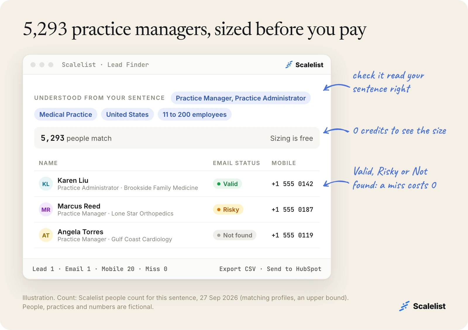 Illustration of a healthcare email list in Scalelist Lead Finder: 5,293 practice managers match, with email status Valid, Risky or Not found and mobile numbers