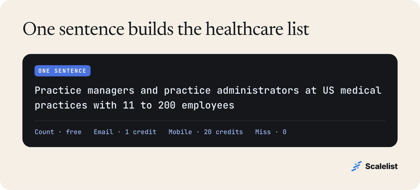 Lead Finder sentence for a healthcare email list: practice managers and practice administrators at US medical practices with 11 to 200 employees