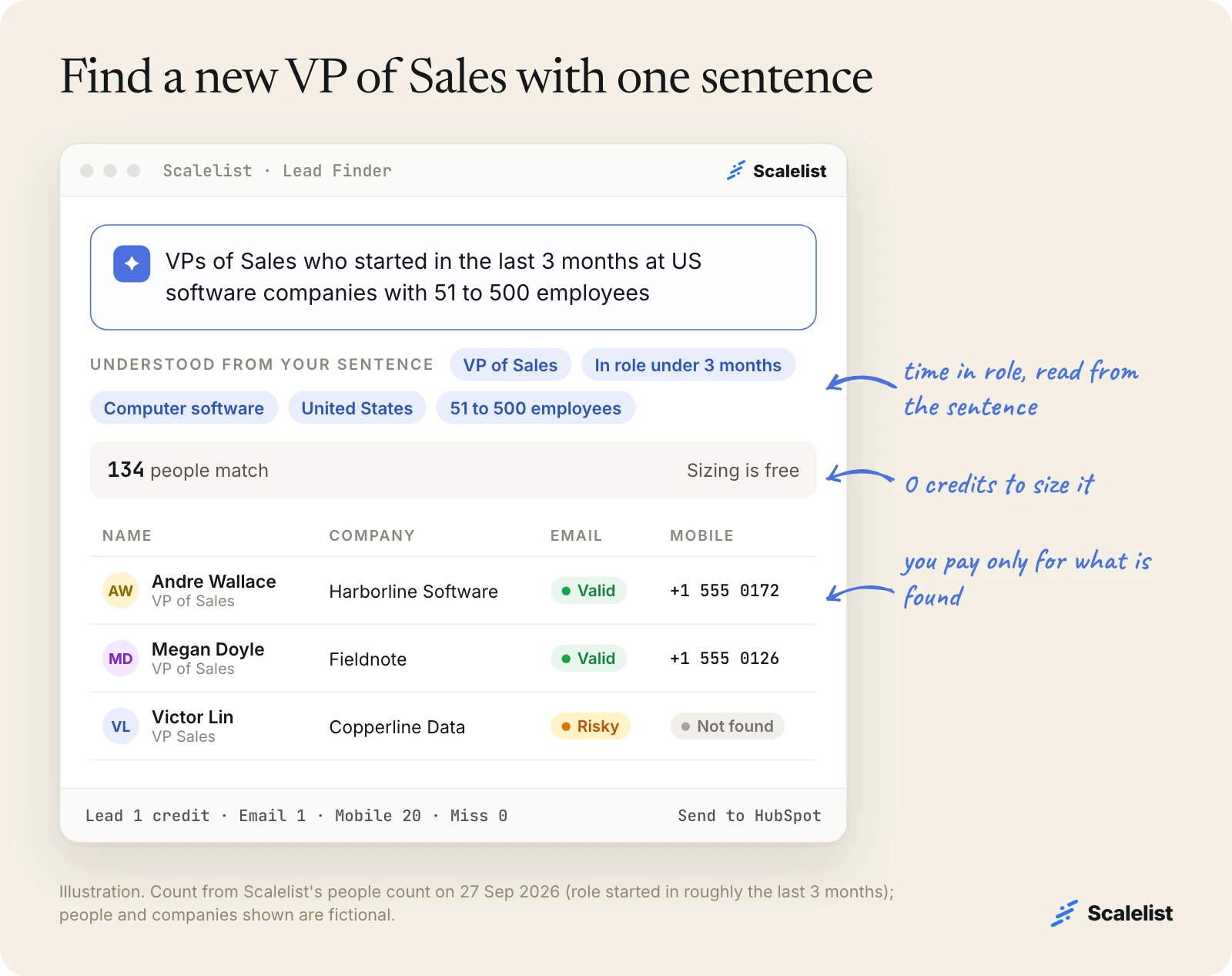 Illustration of a Scalelist Lead Finder search for new VPs of Sales who started in the last 3 months at US software companies: 134 people match