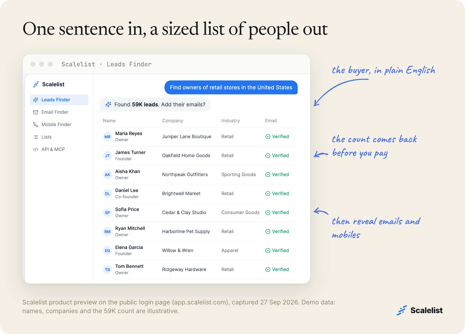 Scalelist product screenshot: the Leads Finder prompt 'Find owners of retail stores in the United States' returns a sized list of owners with company, industry and email