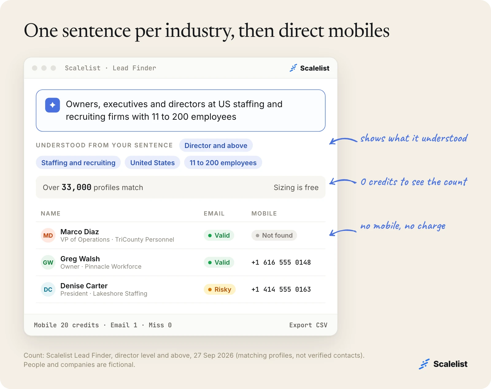 Illustration of a Scalelist Lead Finder search for US staffing agency owners: over 33,000 profiles match, with direct mobile numbers and email statuses.