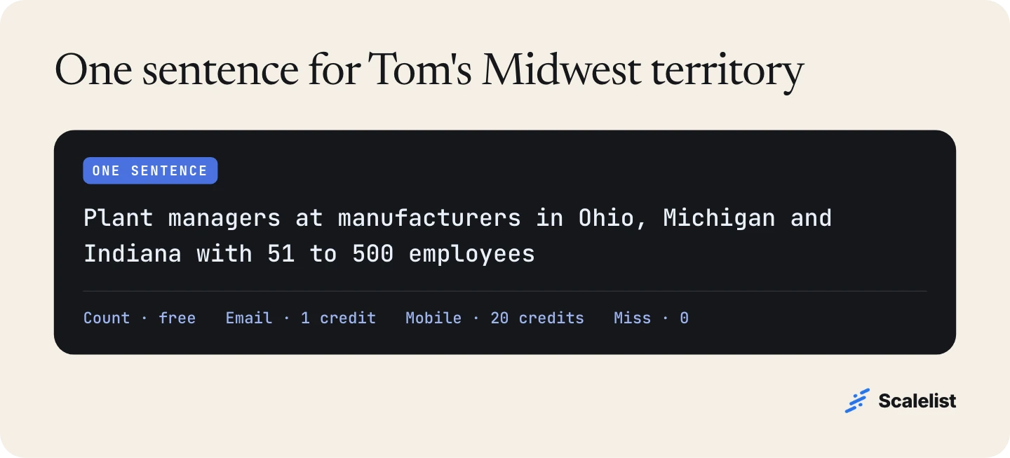 Lead Finder sentence for a manufacturing email list: plant managers at manufacturers in Ohio, Michigan and Indiana with 51 to 500 employees