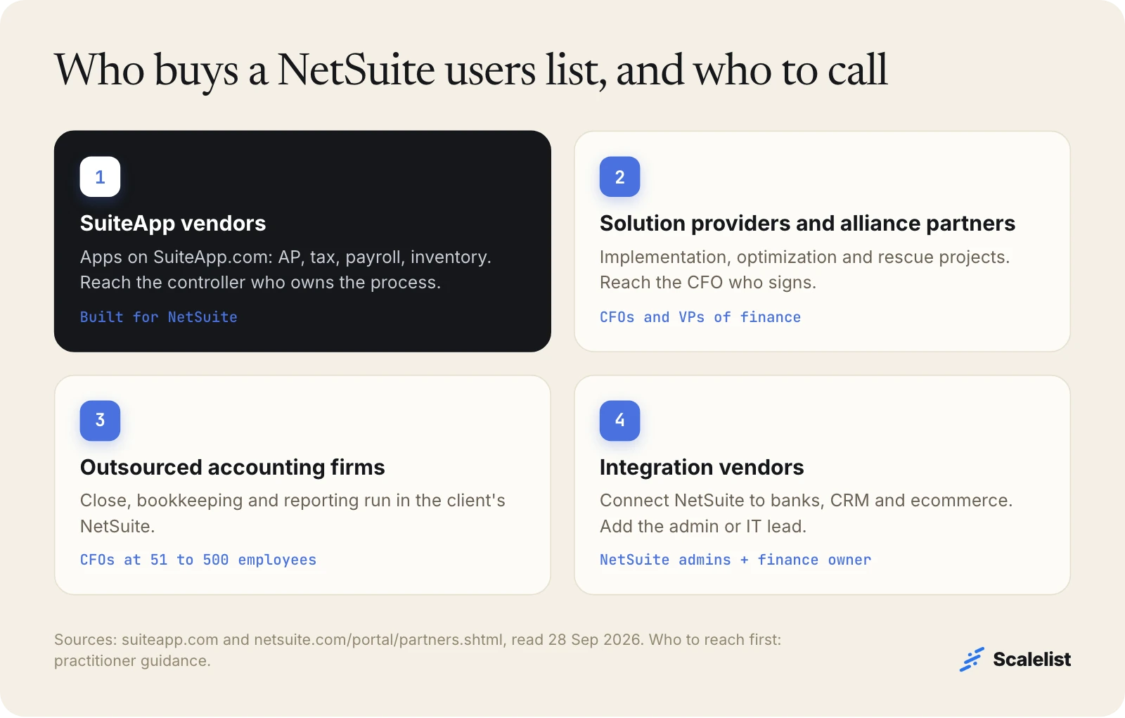 Who buys a NetSuite users email list: SuiteApp vendors, solution providers and alliance partners, outsourced accounting firms and integration vendors