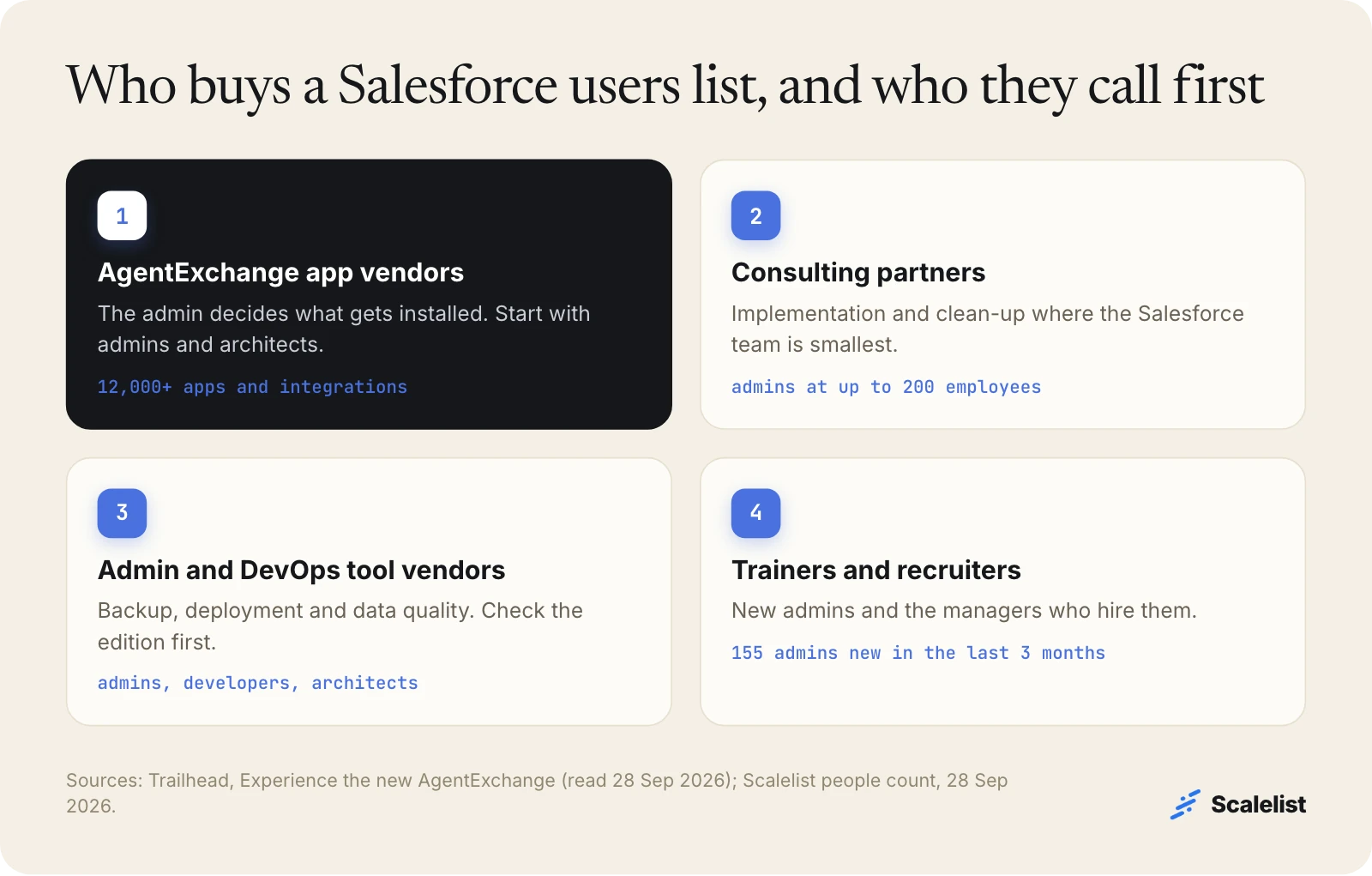 Who buys a Salesforce users email list: AgentExchange app vendors, consulting partners, admin and DevOps tool vendors, trainers and recruiters