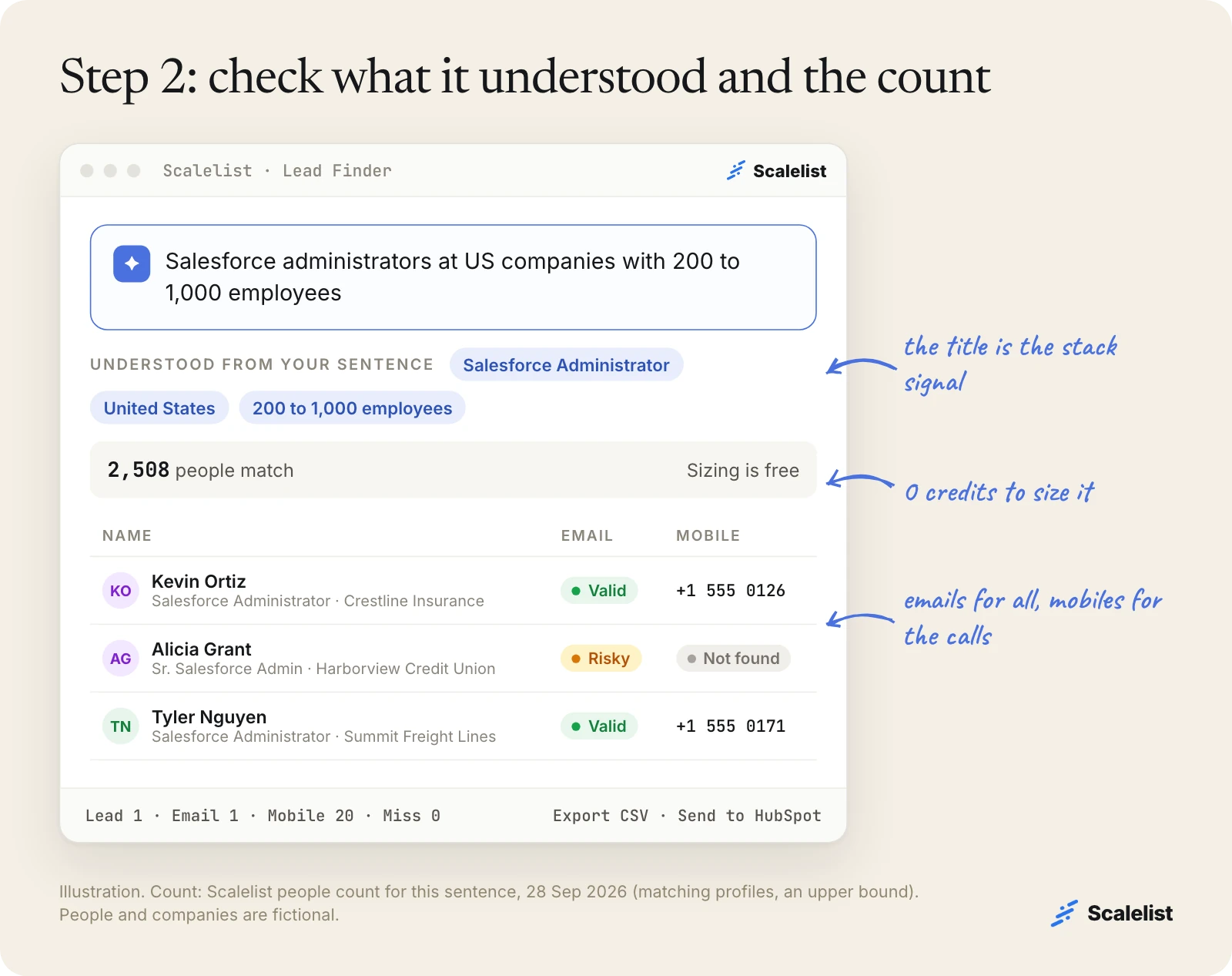 Illustration of a Salesforce users email list in Scalelist Lead Finder: 2,508 Salesforce administrators at 200 to 1,000 employees, emails Valid or Risky