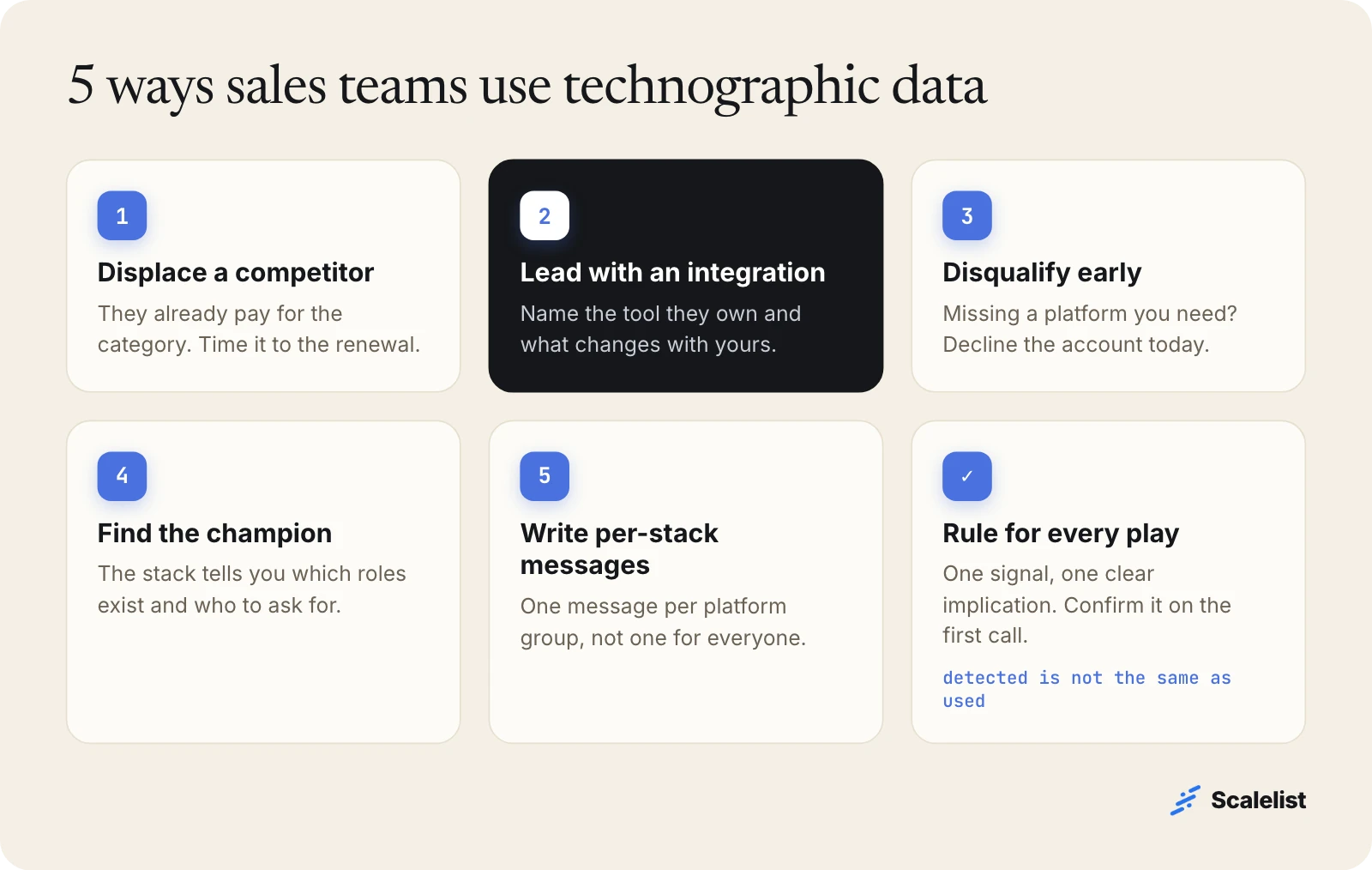 Five technographic data use cases in sales: displace a competitor, lead with an integration, disqualify early, find the champion, write per-stack messages