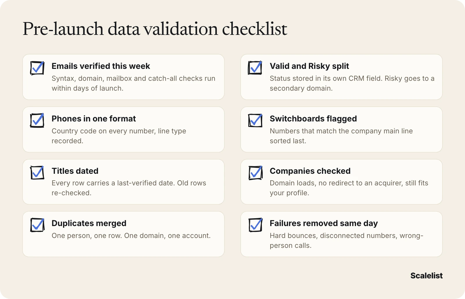 B2B data validation checklist with eight pre-launch checks covering email status, phone format and line type, job titles, company records and duplicates