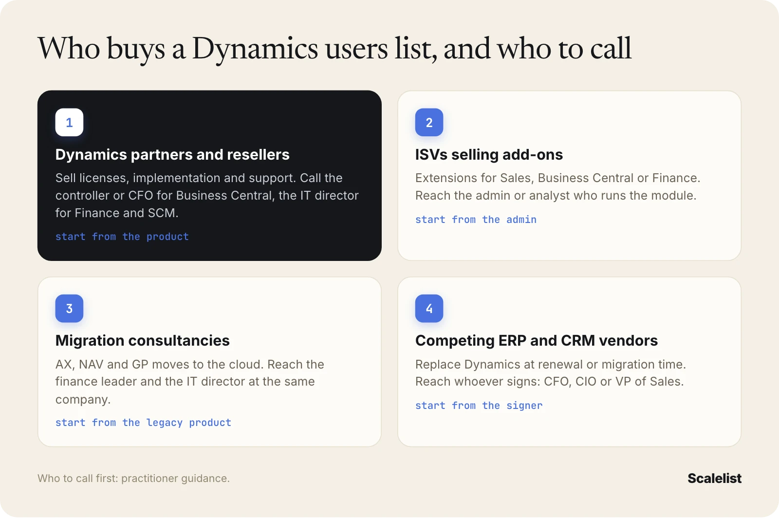 Who buys a Microsoft Dynamics users email list: Dynamics partners and resellers, ISVs selling add-ons, migration consultancies, competing ERP and CRM vendors