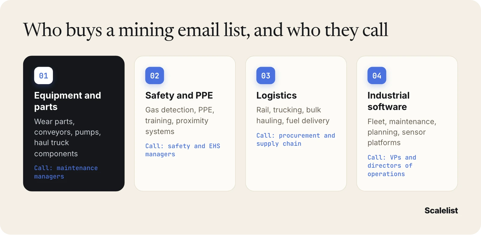 Four buyers of a mining email list: equipment vendors call maintenance, safety vendors call EHS, logistics calls procurement, software calls operations
