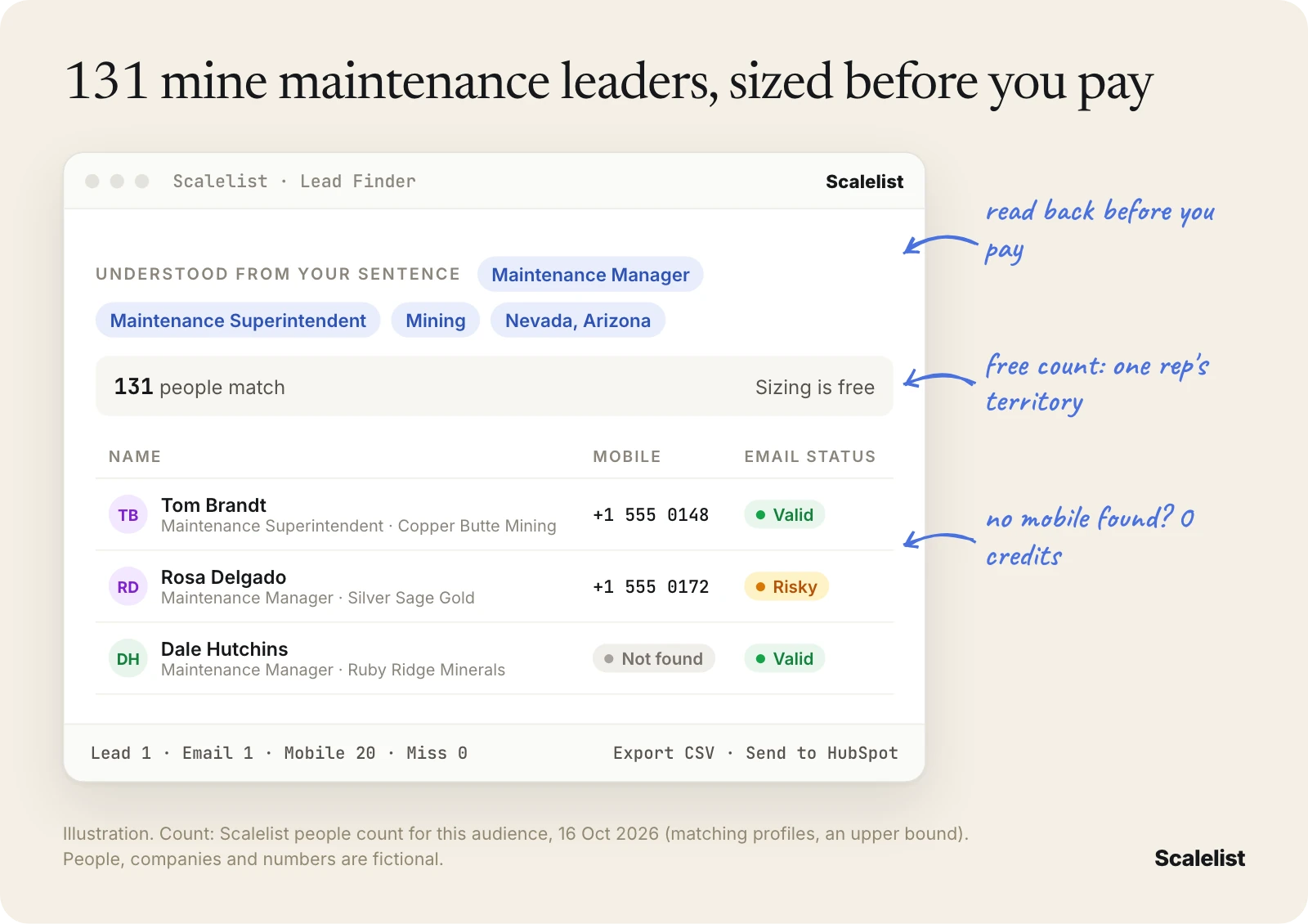 Illustration of a mining email list in Scalelist Lead Finder: 131 maintenance managers and superintendents in Nevada and Arizona with mobiles and email status