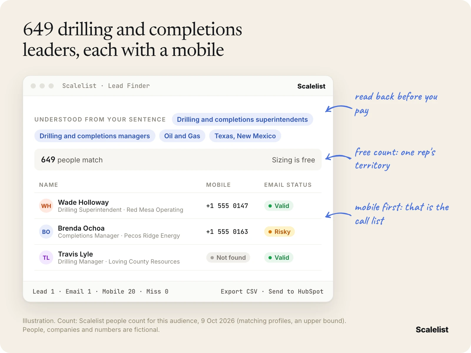 Illustration of an oil and gas email list in Scalelist Lead Finder: 649 drilling and completions leaders in Texas and New Mexico with mobiles and email status